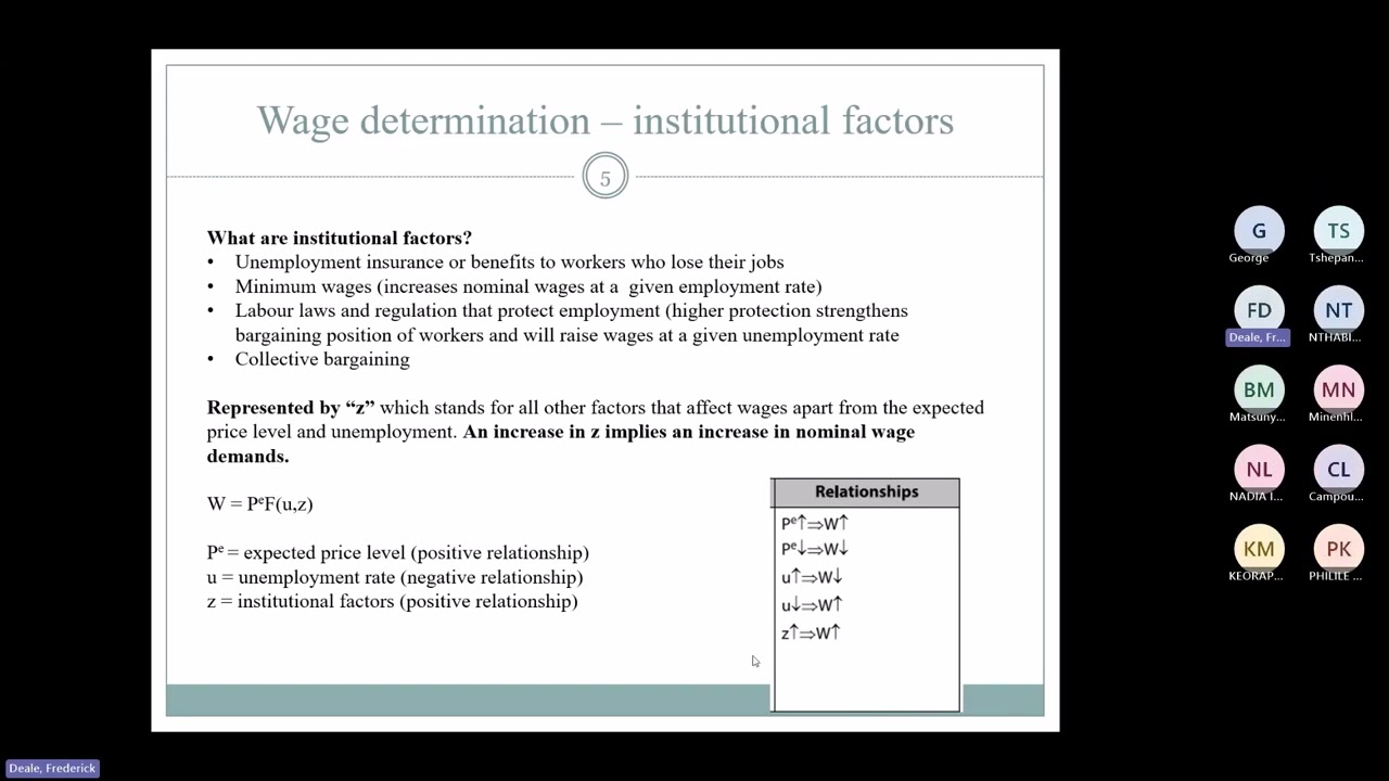 ECS2602:LU8_Wage and Price determination Natural rate of Unemployment_DD
