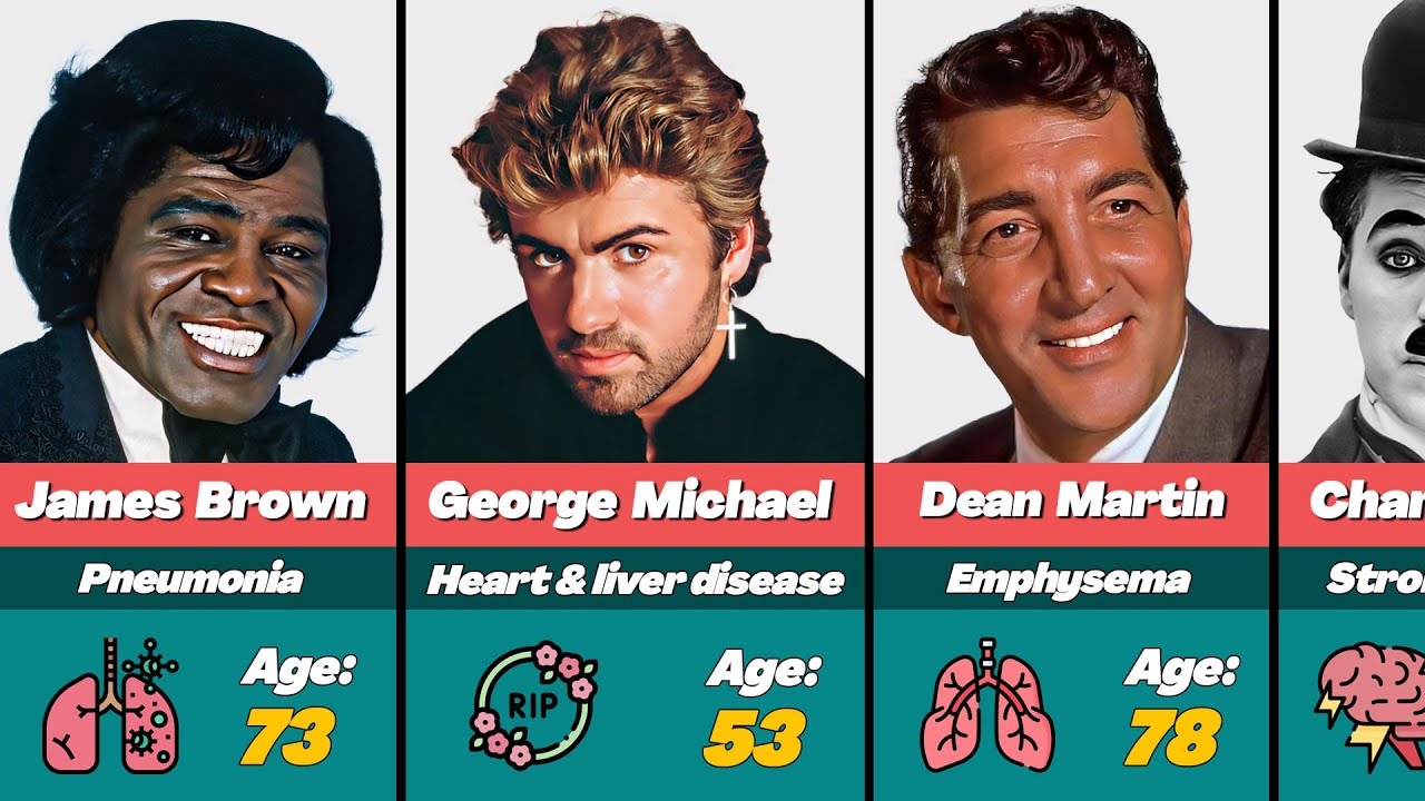 ❄️🎄 Every Celebrity Who Tragically Died on Christmas Day