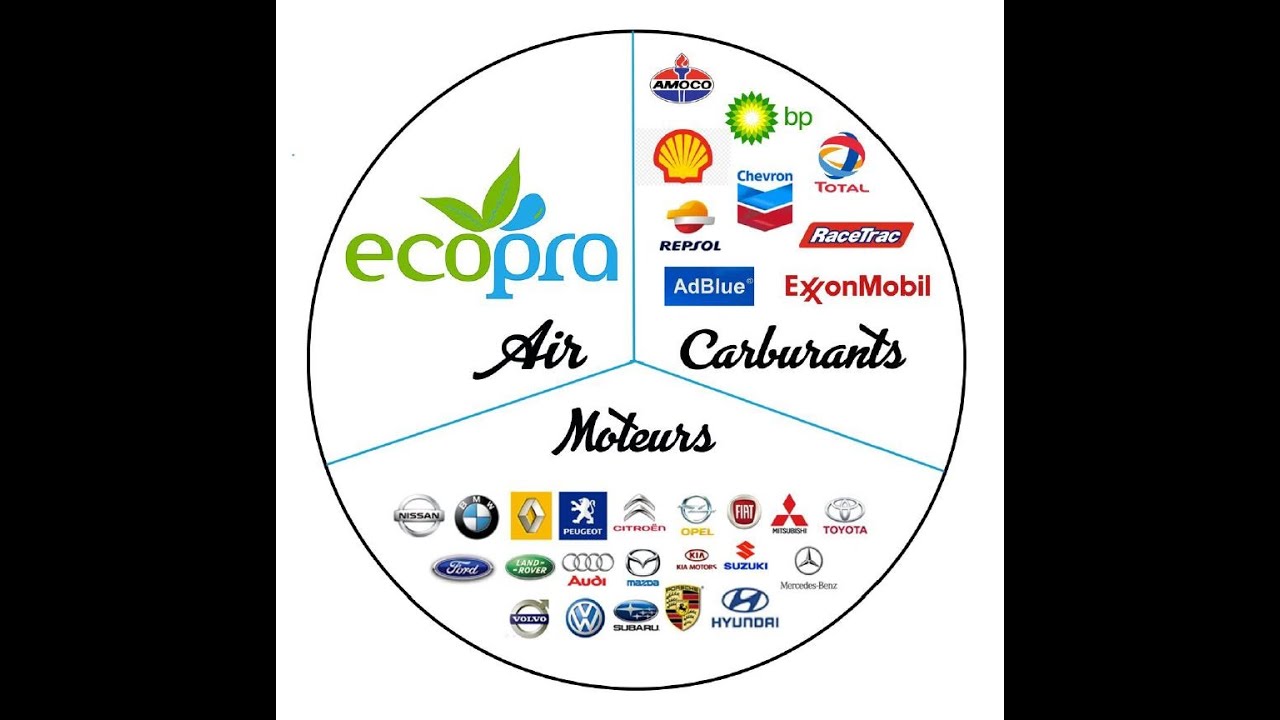 &Eacute;CONOMIE DE CARBURANT & D&Eacute;POLLUTION INNOVATION 2023 #BuveurDair