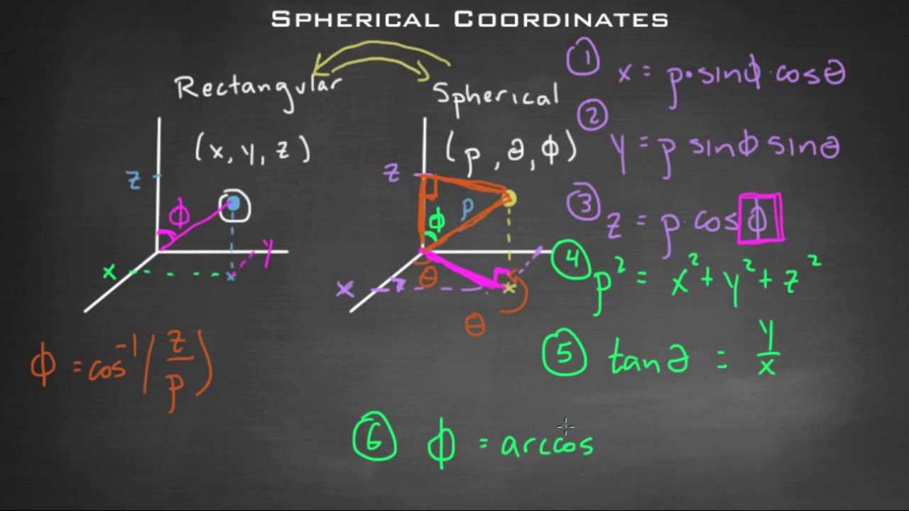 Spherical Coordinates in Space