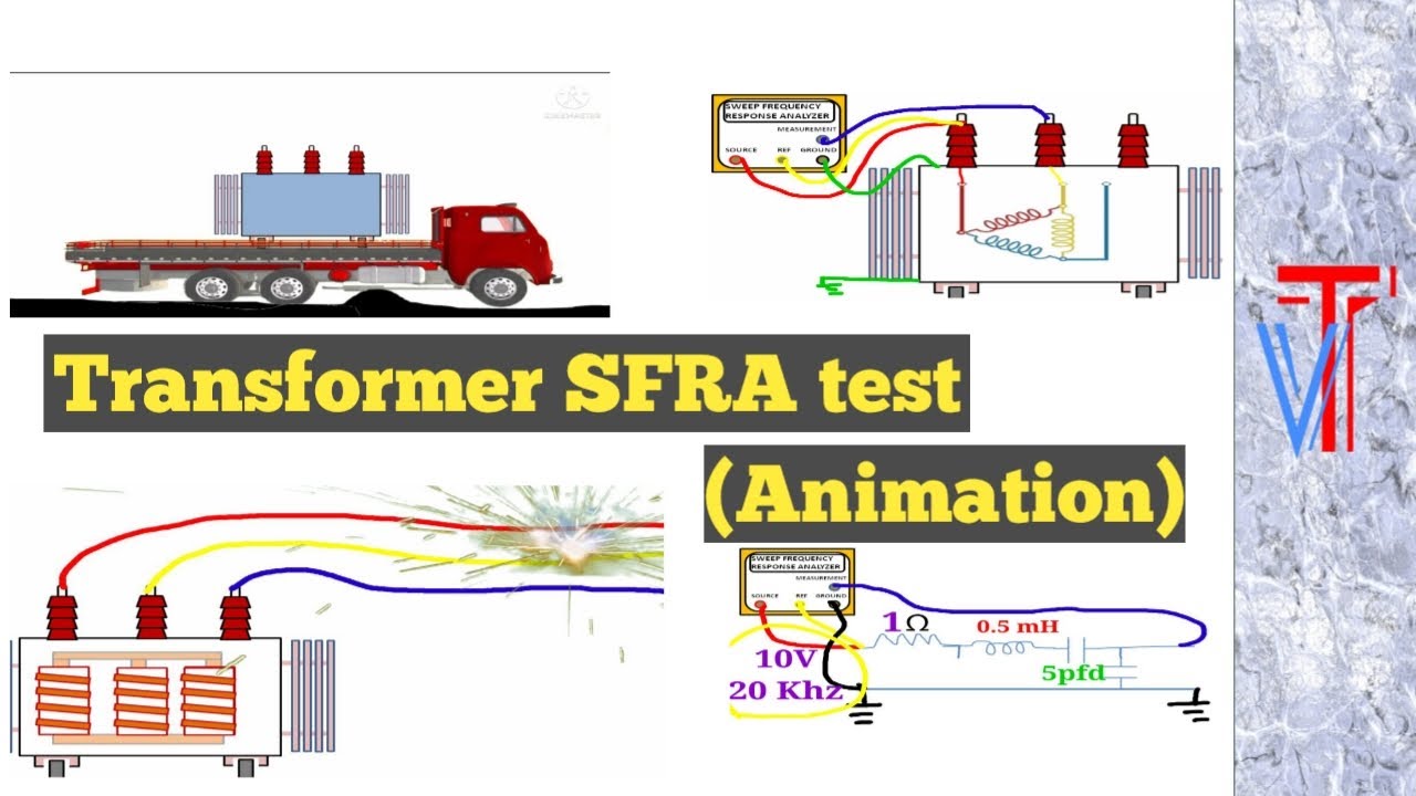 Transformer SFRA Test