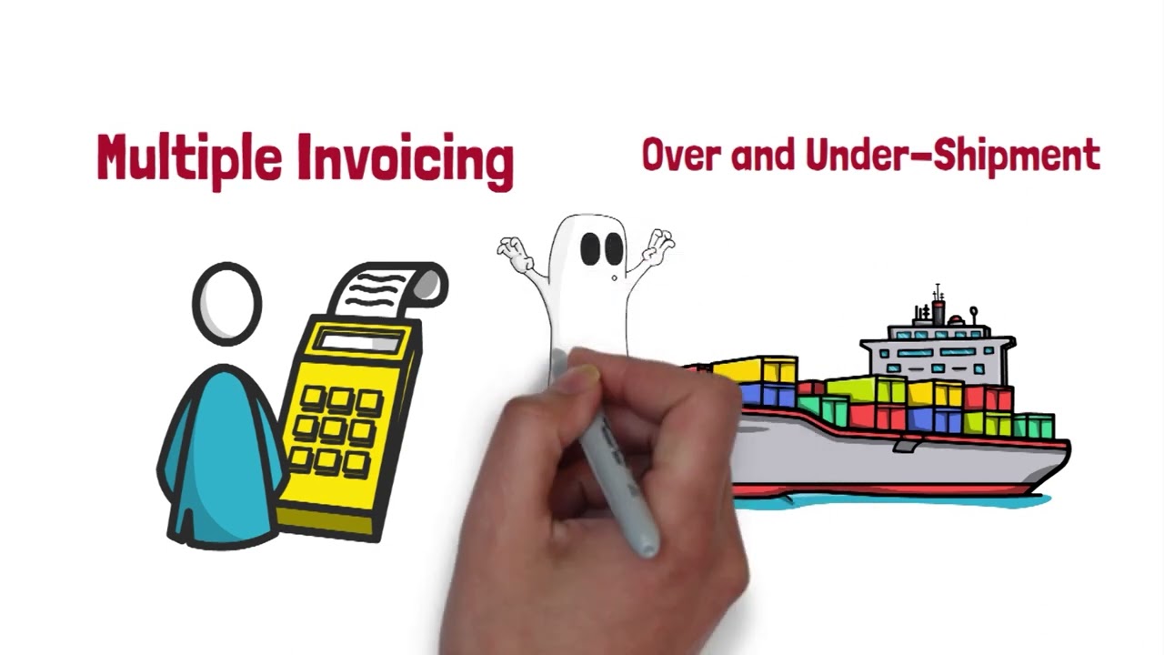 Trade-Based Money Laundering - In a Nutshell