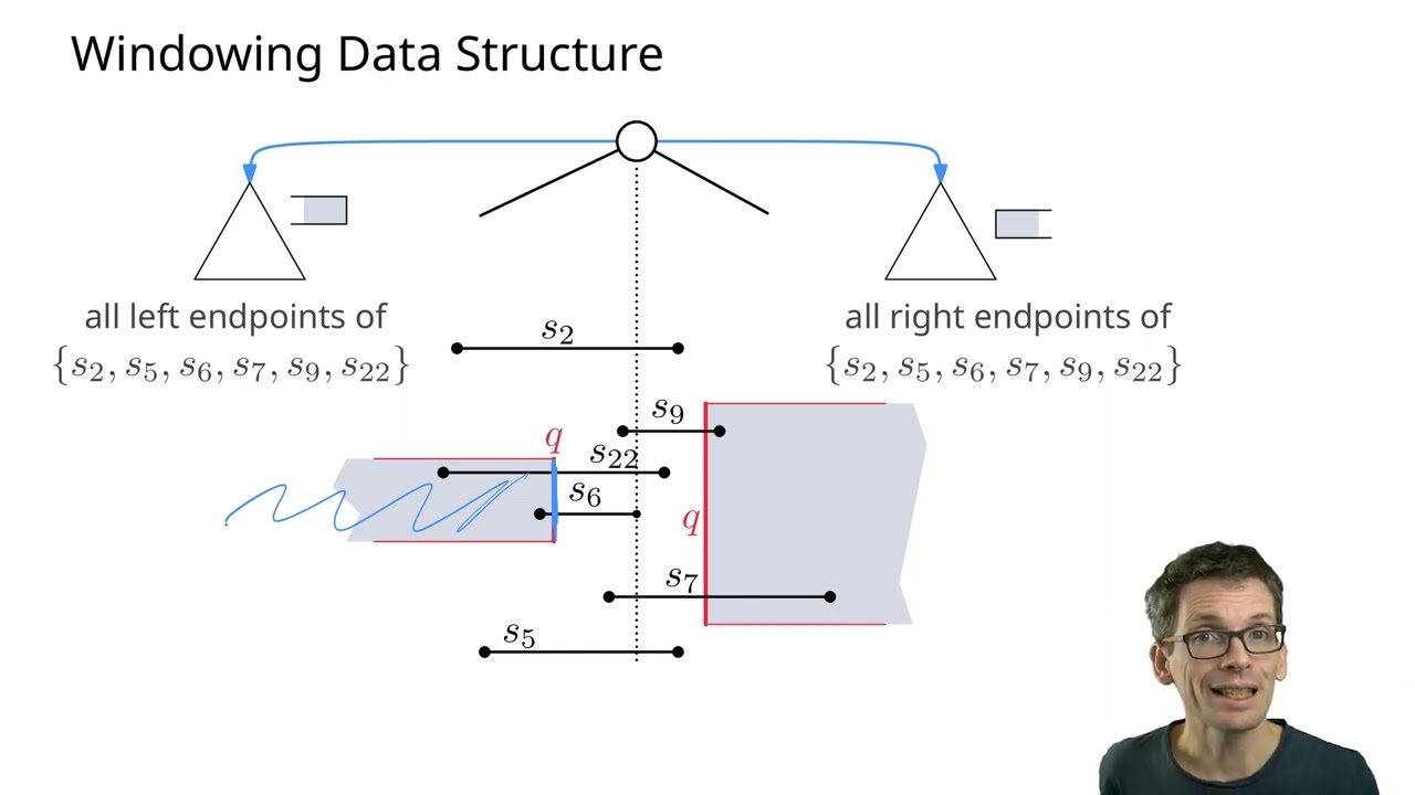 Windowing queries 2/3: Priority Search Trees