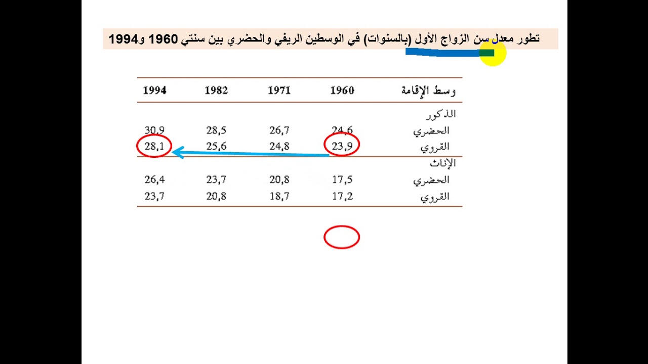 المحاضرة الثالثة، دينامية المجال الريفي.  ذ  الحجوي