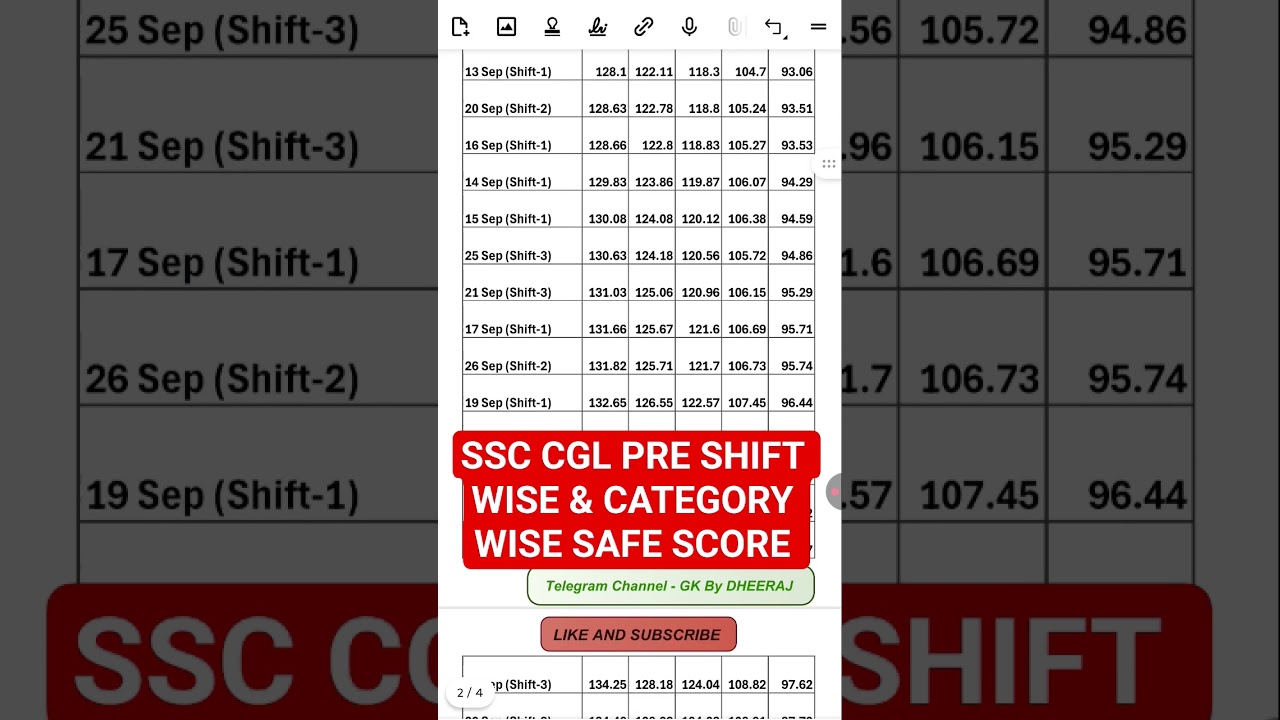 SSC CGL PRE SHIFT WISE SAFE| CGL EXPECTED CUT OFF ANALYSIS #ssccglanalysis #cglanalysis #ssccgl #cgl