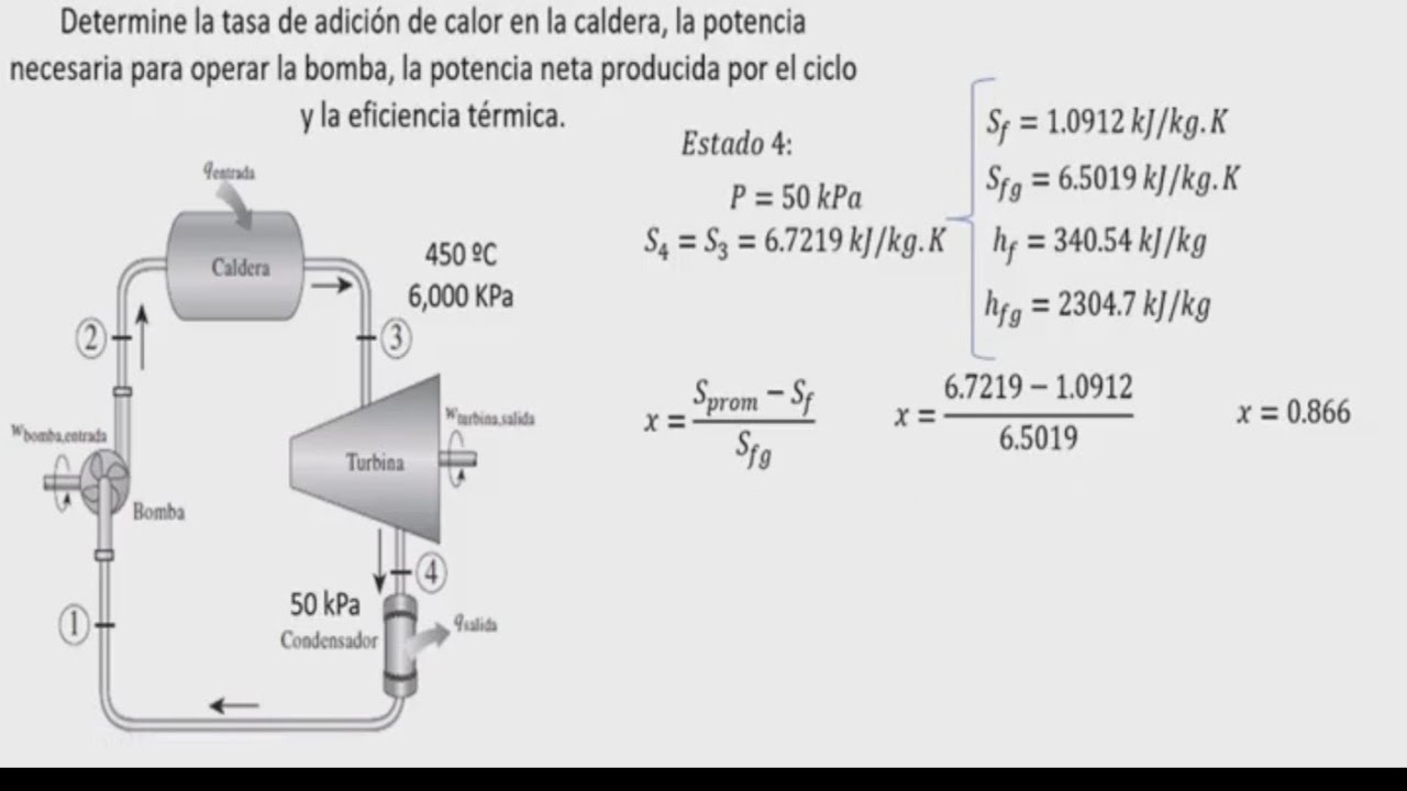 Ciclo Rankine simple - Ejercicio bien explicado || Termodinámica