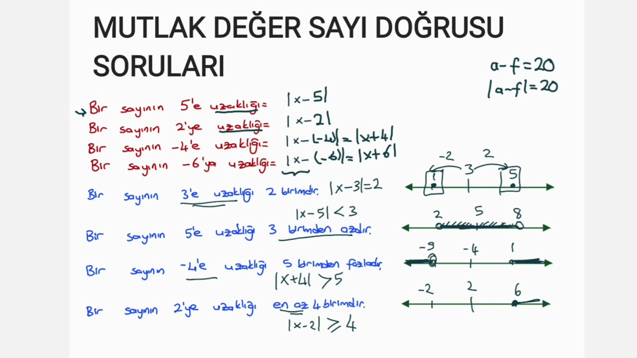 MUTLAK DEĞERİ 3 AŞAMADA ÖĞREN! ( MUTLAK DEĞER PROBLEMLERININ ALT YAPI VIDEOSU)
