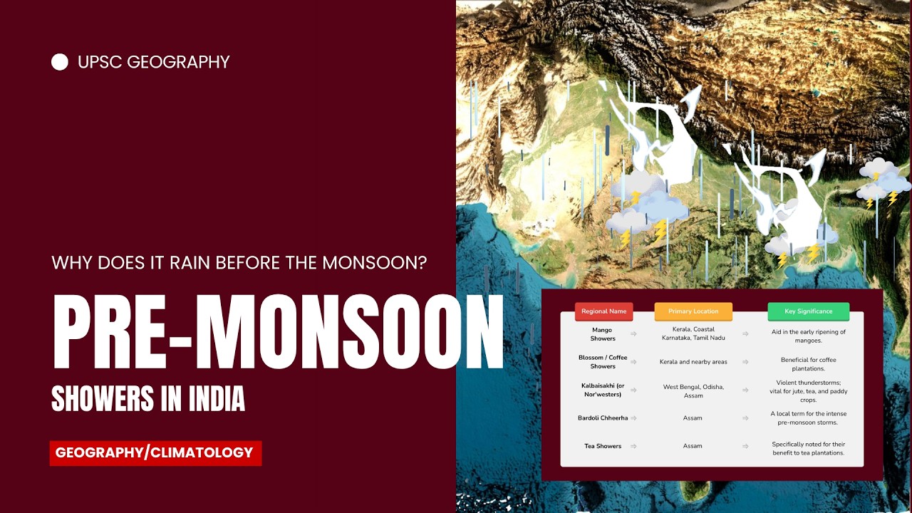 Why Does It Rain Before the Monsoon? Pre-monsoon showers in India I UPSC Geography / Climatology