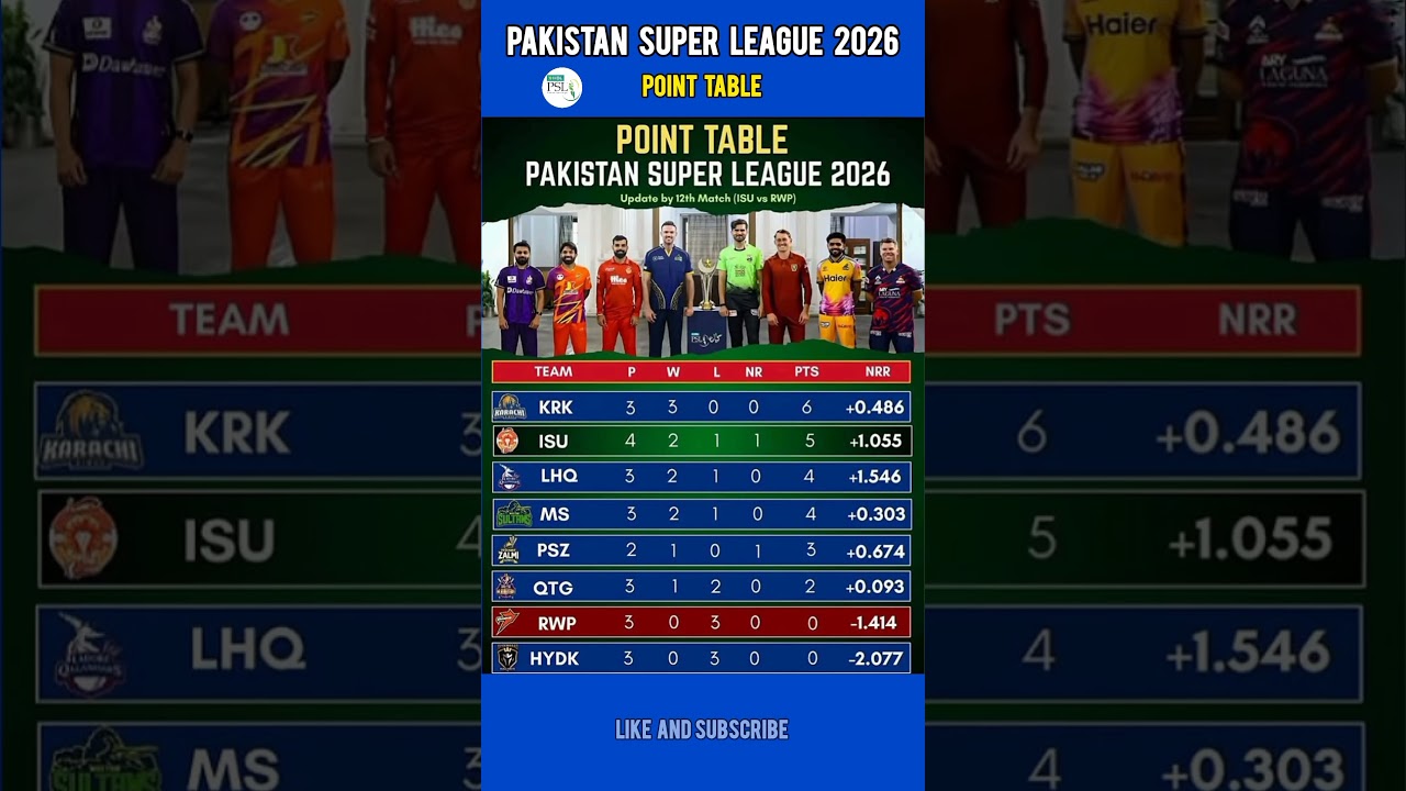 PSL 2026 Latest Points Table | Pakistan Super League Match 12 Update