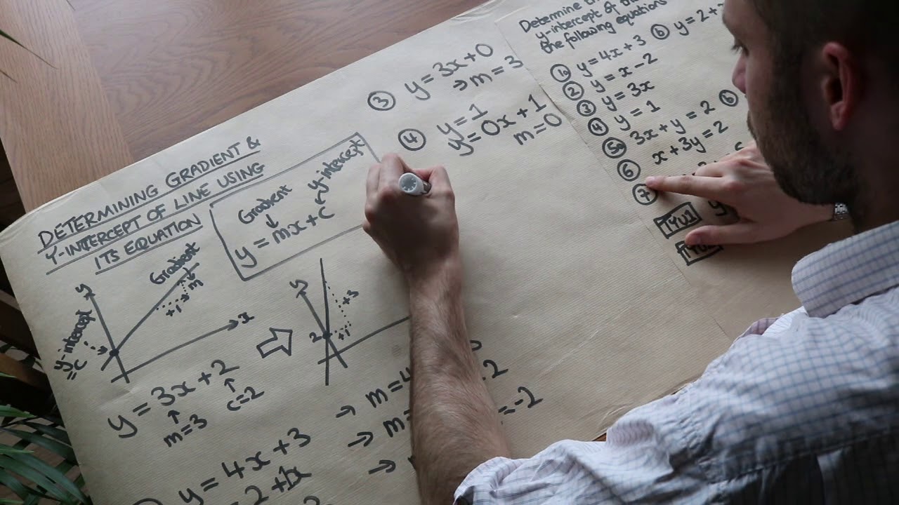 Наклон и точка пересечения прямой с осью Y, заданная уравнением прямой — GCSE