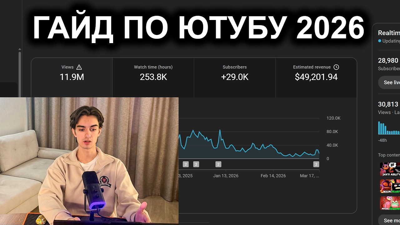 Я заработал более 50.000$ с Американского ютуба. Рассказал как в этом видео. ГАЙД ПО ЮТУБУ 2026