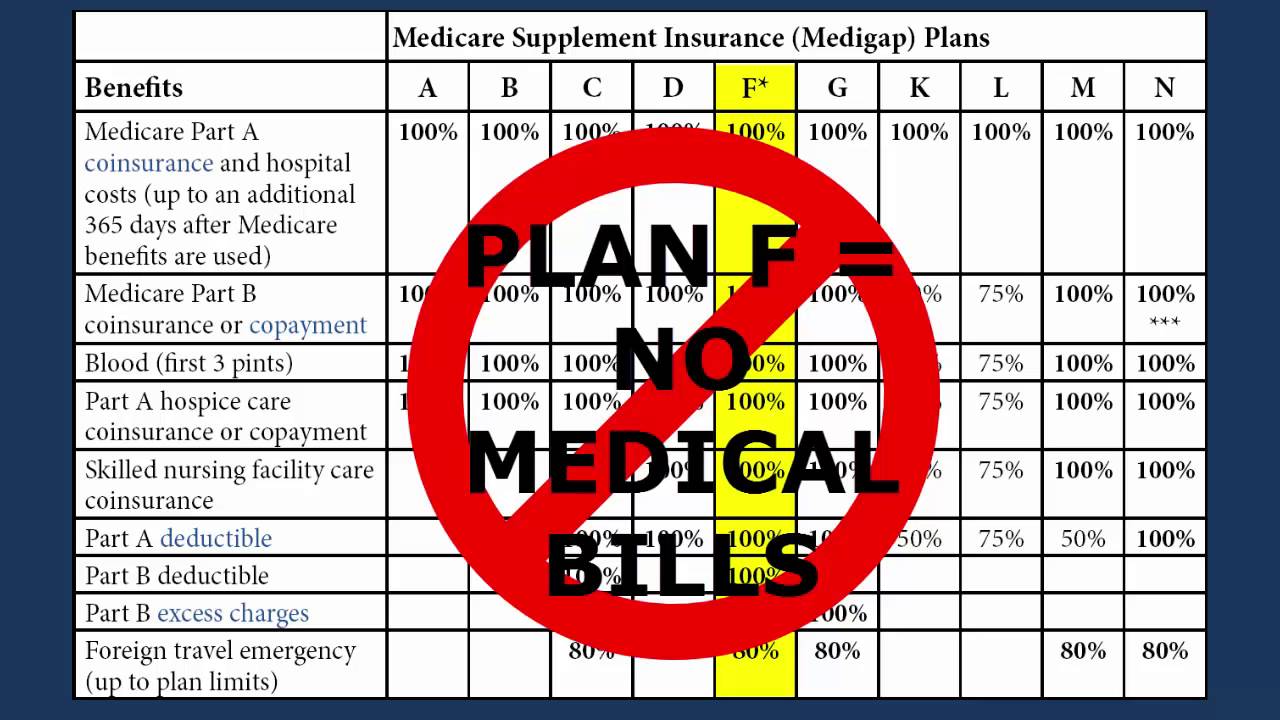 Medigap Plan F-HD  (Florida's Best Value Medicare Supplement?)