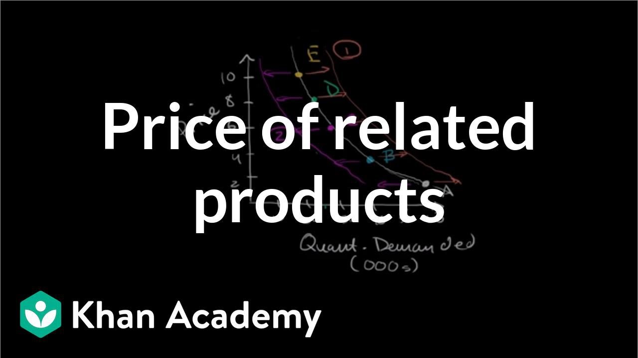 Price of related products and demand | Microeconomics | Khan Academy