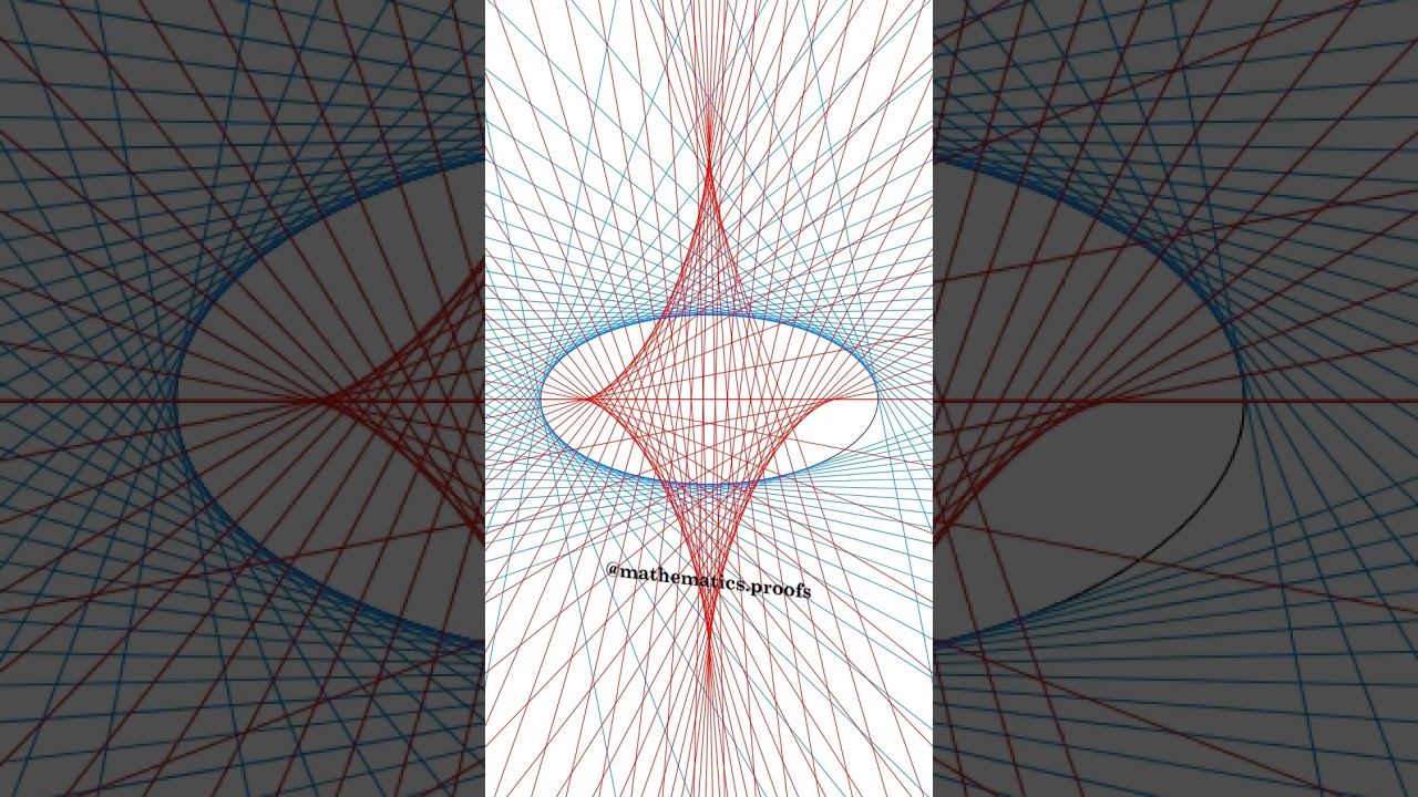 Special Plane Curves: The Evolute of an Ellipse 