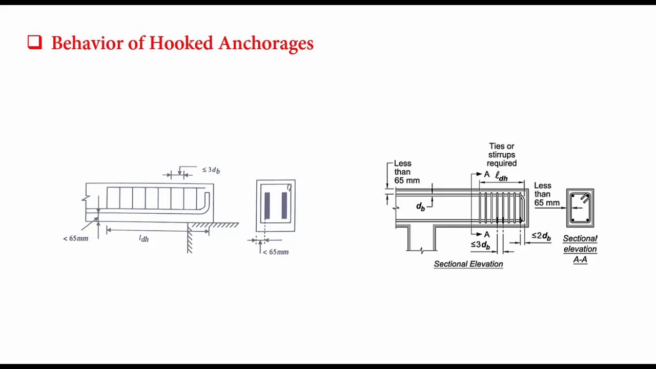 (6) العكفات  Hooked Anchorages | م. محمد النمرة