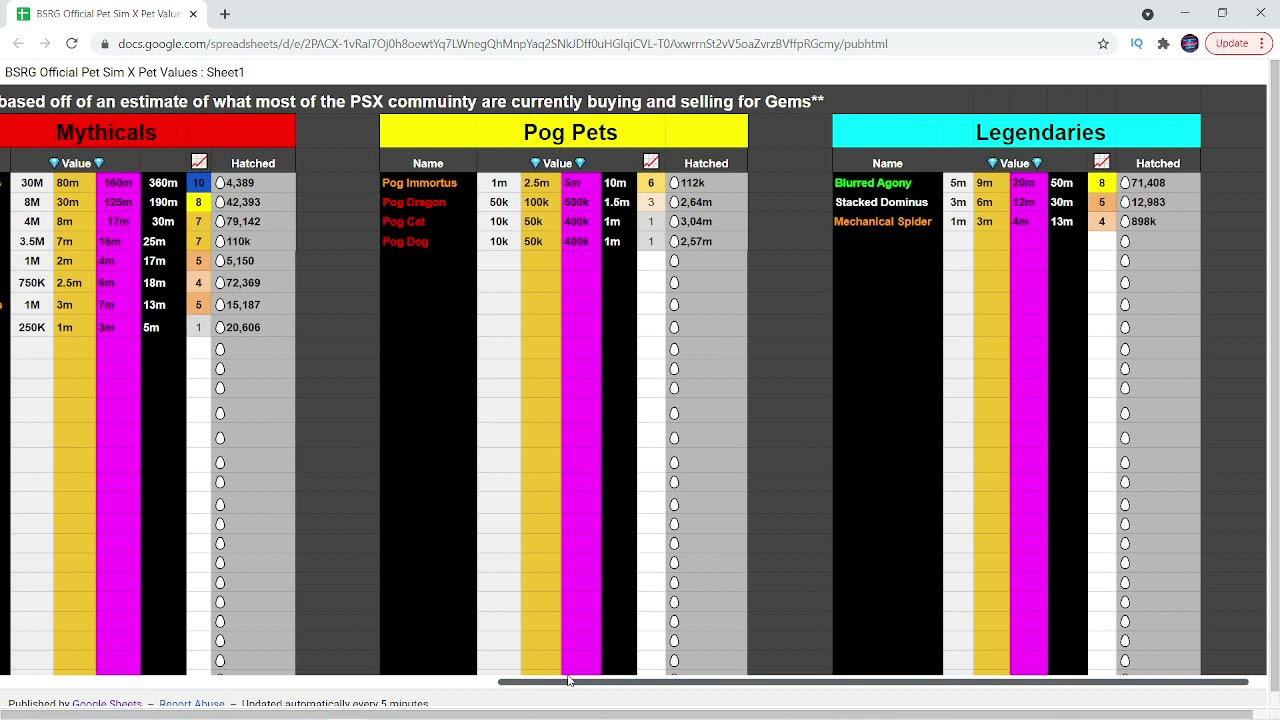 BSRG PET SIM X VALUE LIST!! HOW TO TRADE POG! - Pet Simulator X (Roblox)