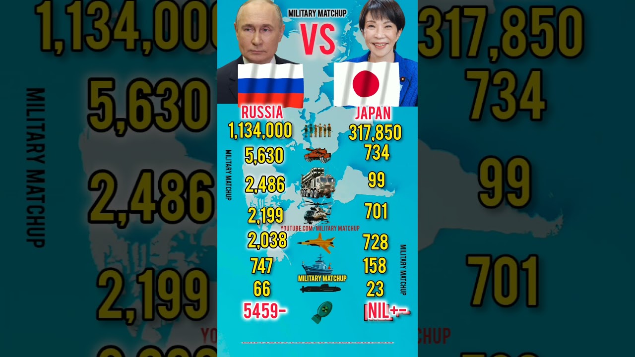 China vs Russia Military Power Comparison 2026