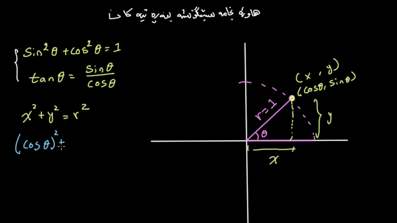 پێشەکییەک بۆ هاوئەنجامە سێگۆشەییە بنەڕەتیەکان