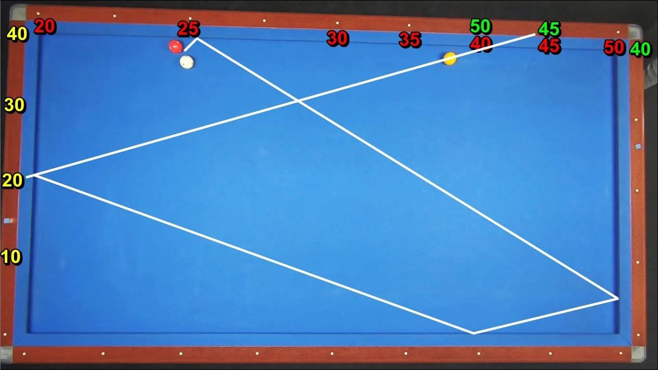 3 Cushion Billiards No Effect Short Long Short System - 3 쿠션 당구 시스템 레슨 - Lección de billar 3 bandas