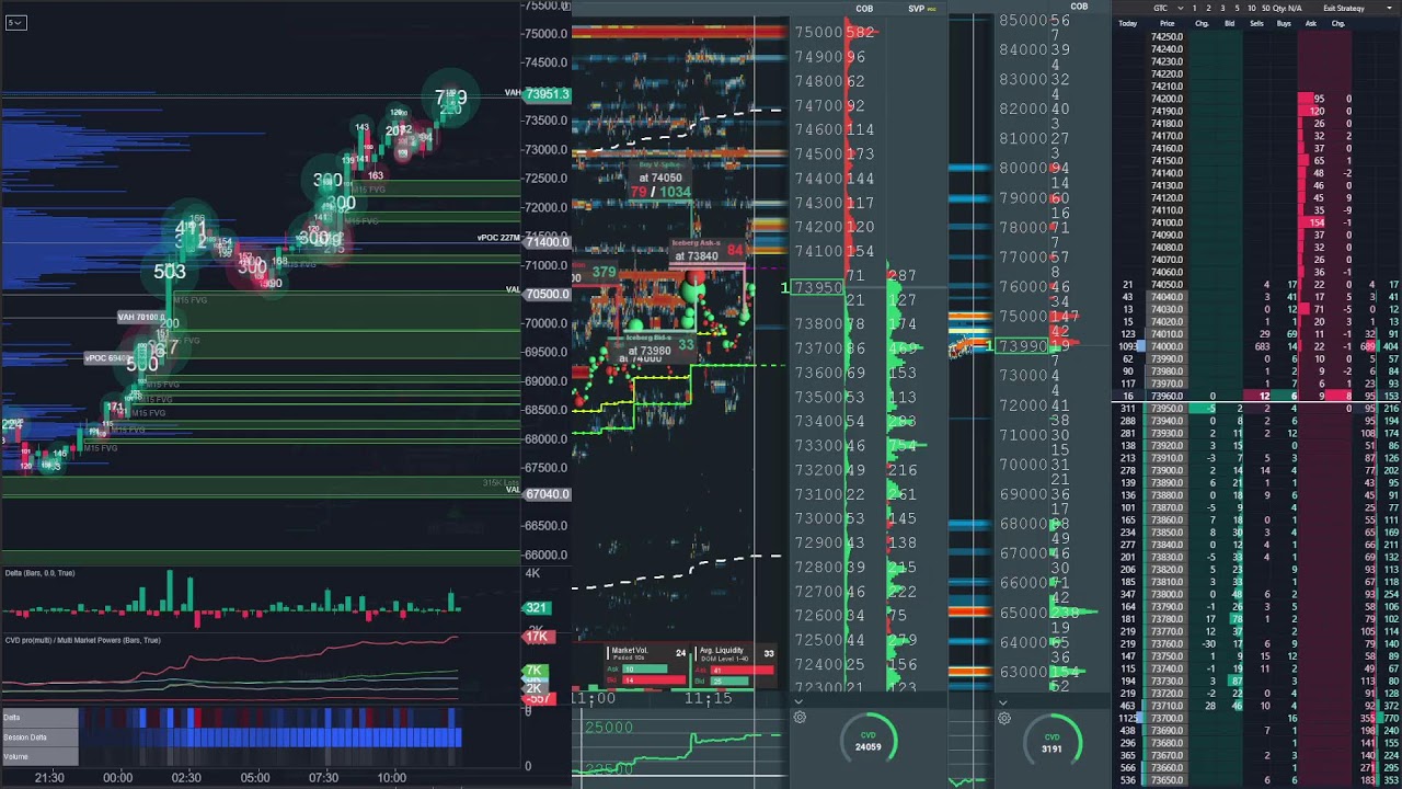 bitcoin perp spot dom Mar 3, 2026 2