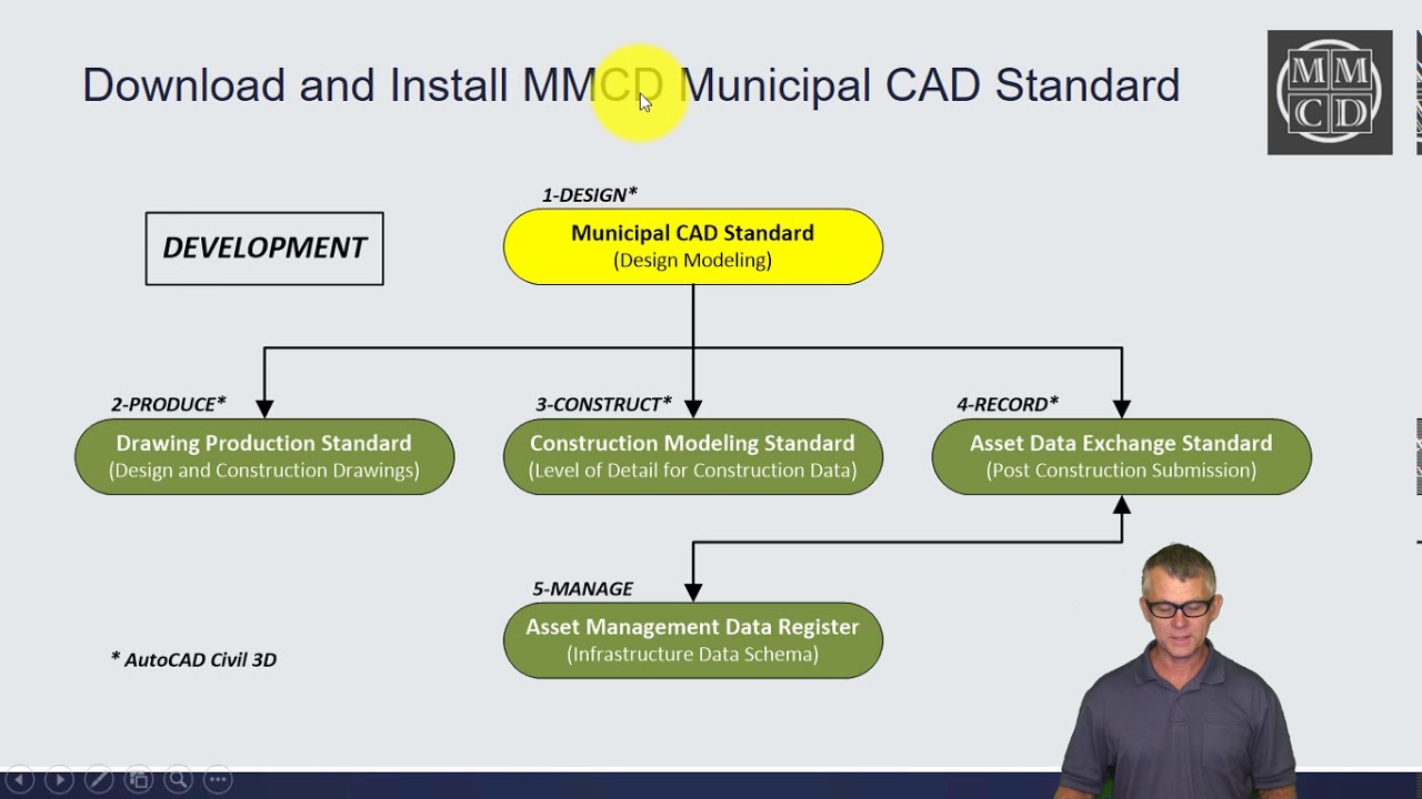 MMCD Infrastructure Data Standards Implementation