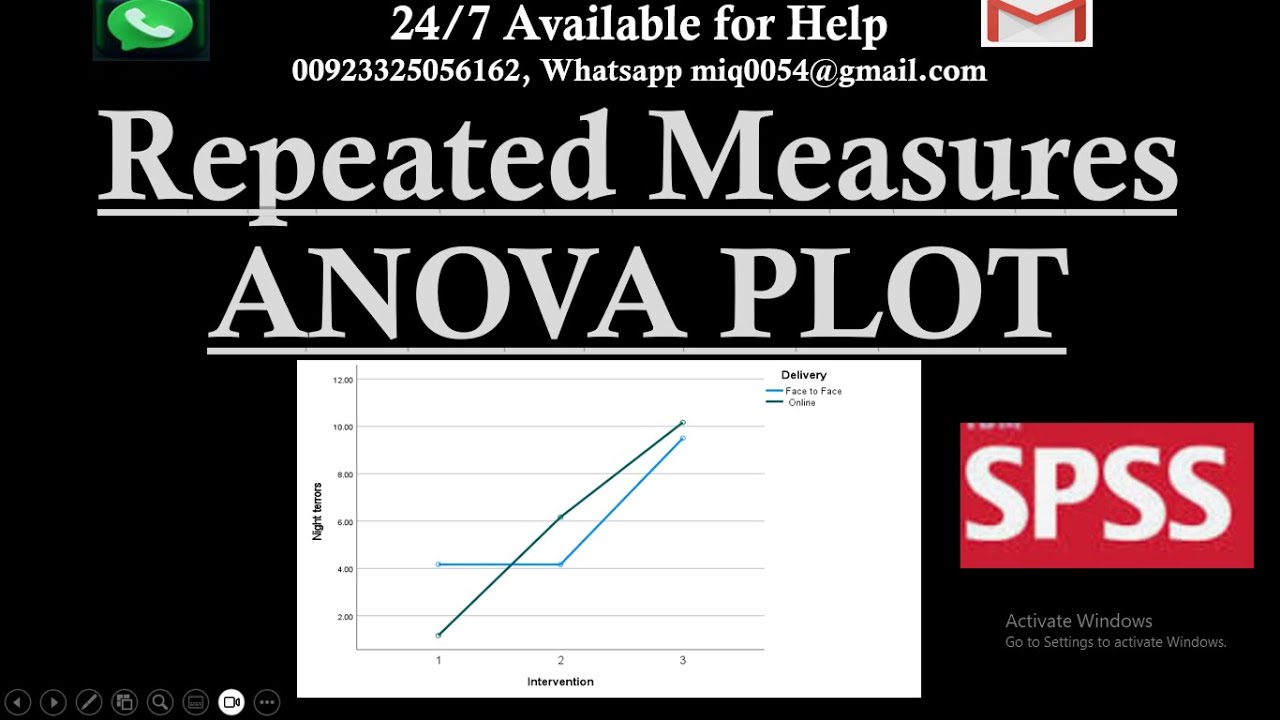Repeated Measures ANOVA plot in SPSS | Repeated Measures ANOVA Chart in SPSS | Line Chart in SPSS