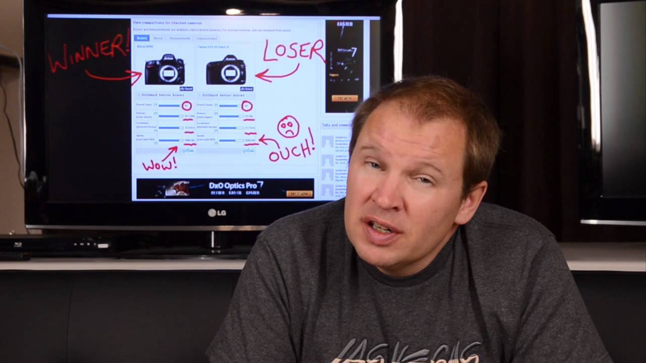Nikon D600 BEATS Canon 5D Mk3 on Sensor Performance!!!