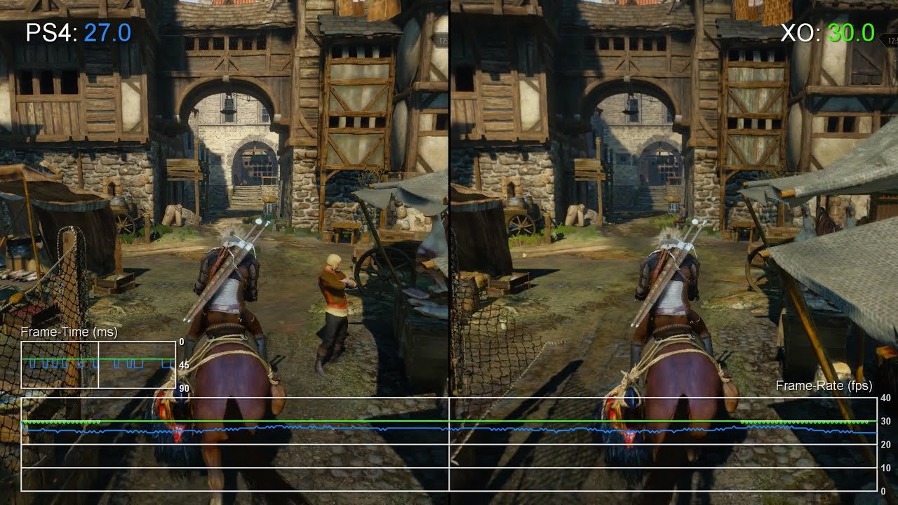 The Witcher 3: Patch 1.07 PS4 vs Xbox One Frame-Rate Test