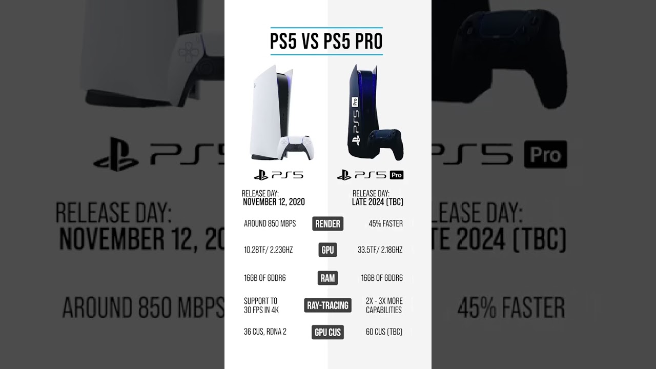 What updates you wanna see in PS5 Pro? 🔍🤔  #playstation #ps5  #ps5pro  #specs #gaming  #glistco
