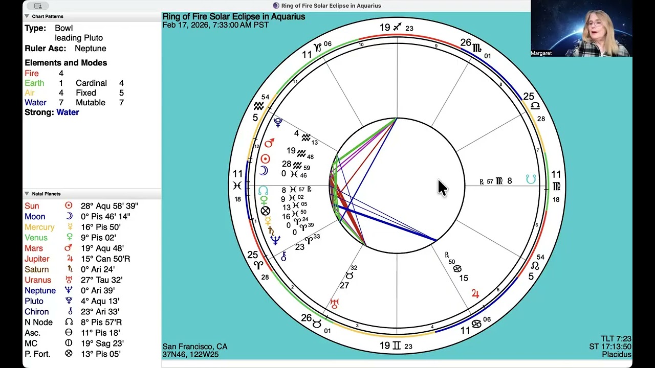 Ring of Fie Solar Eclipse Aquarius 2/17/26