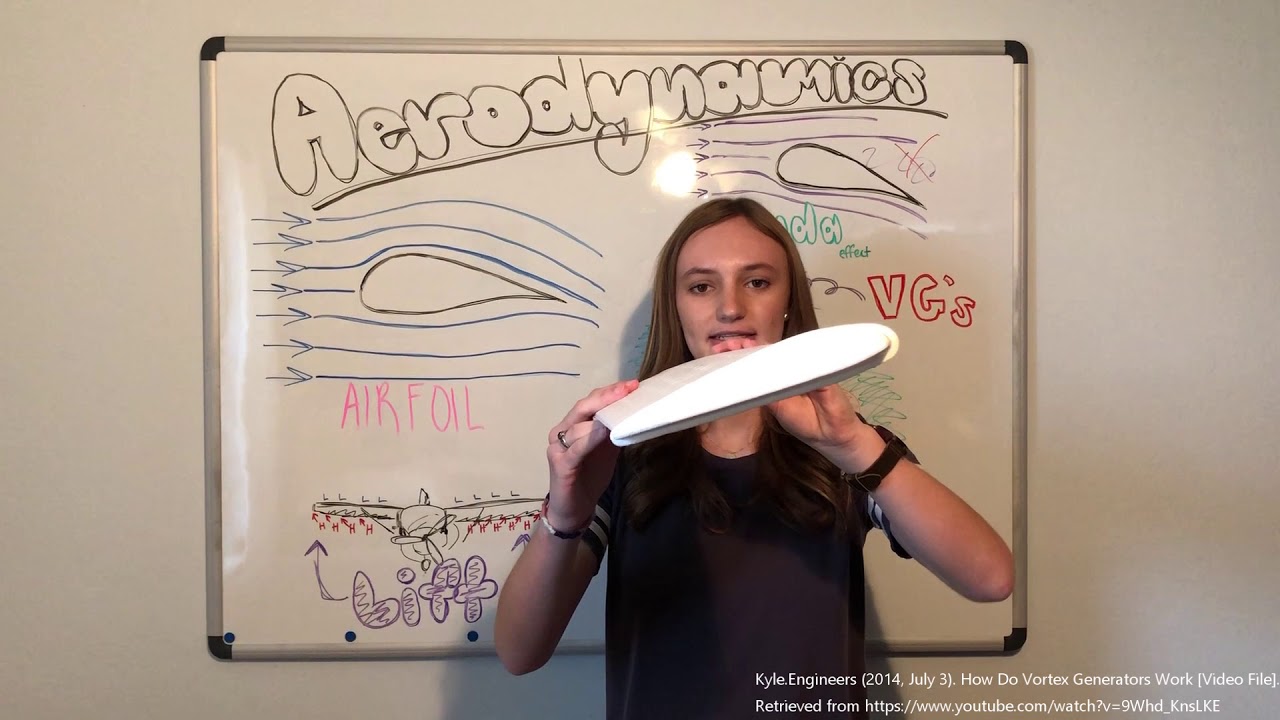 Aerodynamics and Lift - Vortex Generators