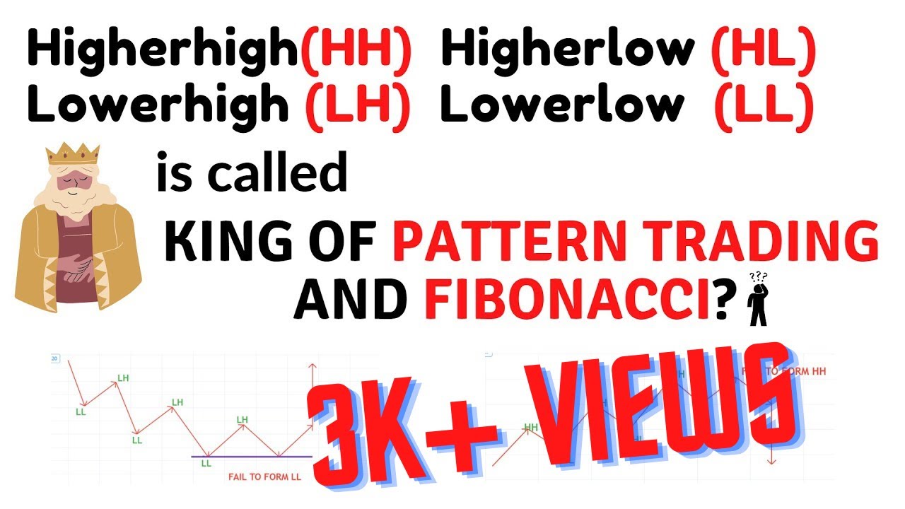 HigherHigh (HH) LowerLow (LL) HigherLow (HL) LowerHigh (LH) TRADING STRATEGY FOR LONGTERM & INTRADAY