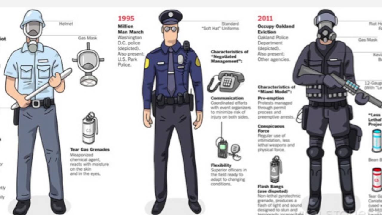 Police Militarization
