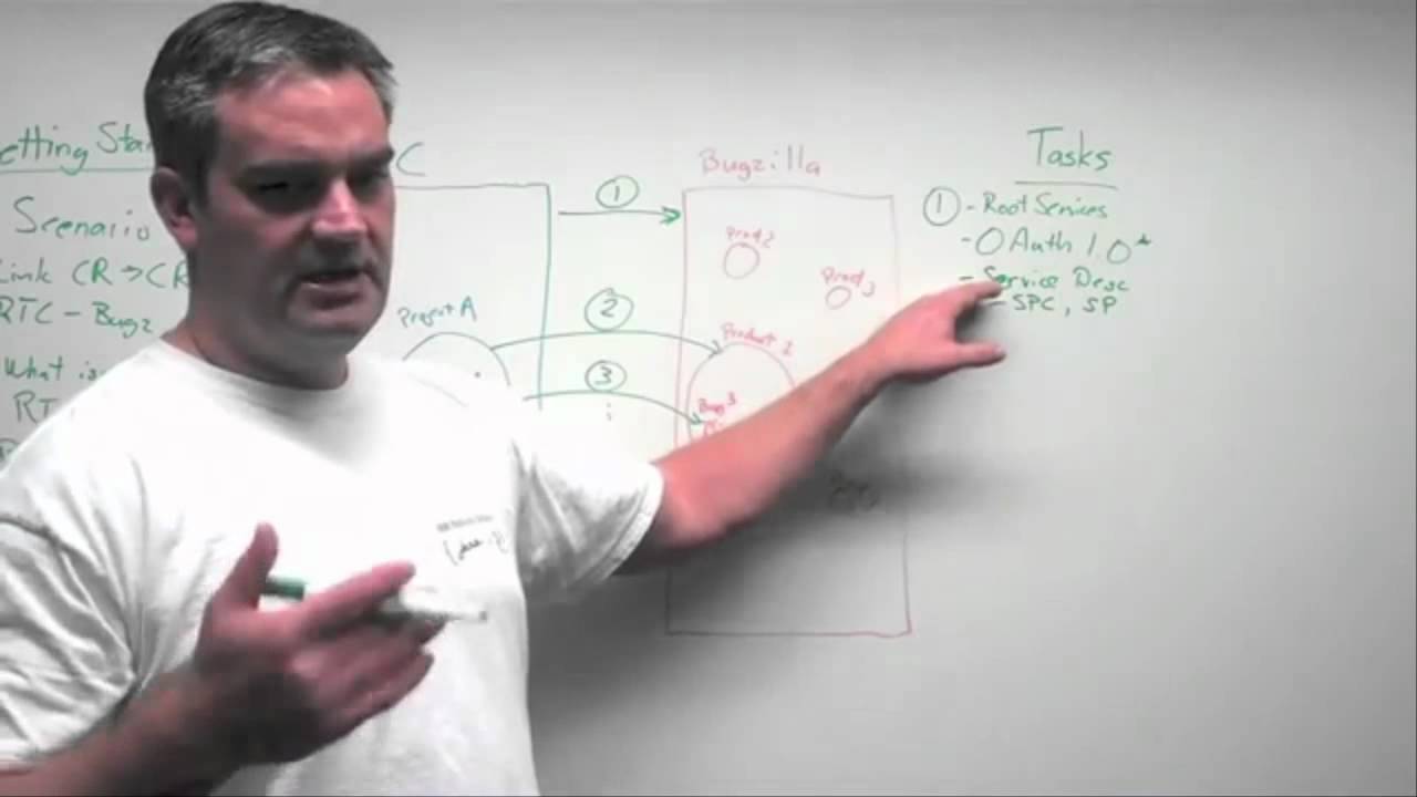 Getting started with OSLC (enhanced)