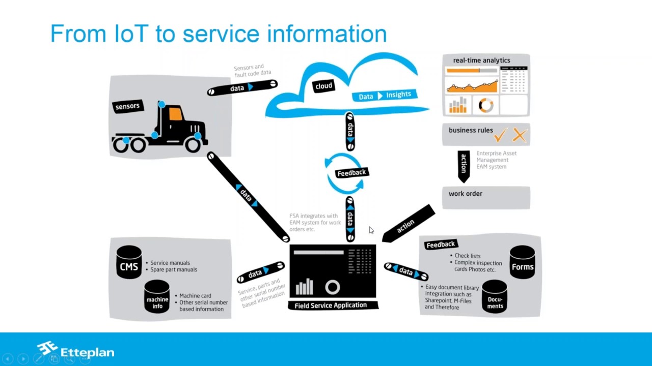 Understanding the Impact of the Internet of Things on Service Information