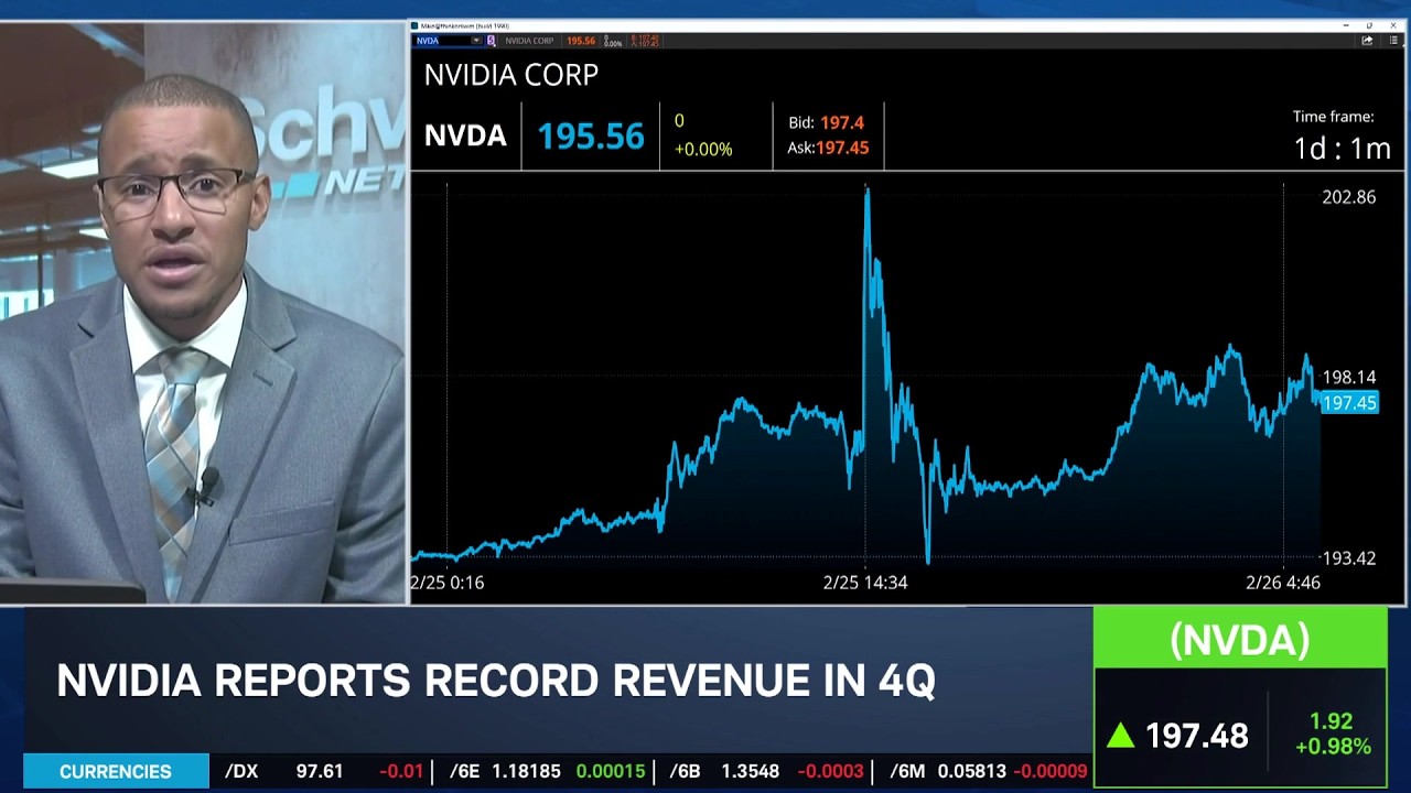 NVDA Price Action Key for Thursday, Don't Ignore CRM & SNDK Either