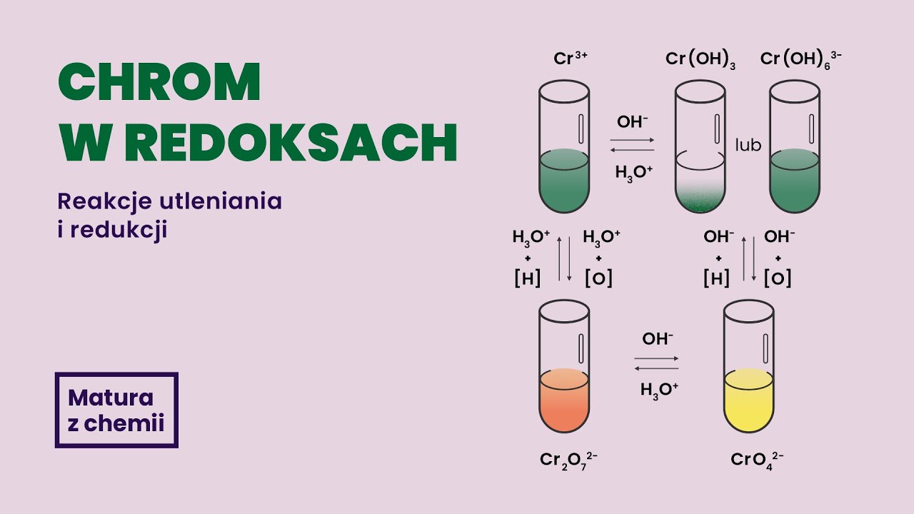 Chrom w redoksach -  Matura z chemii