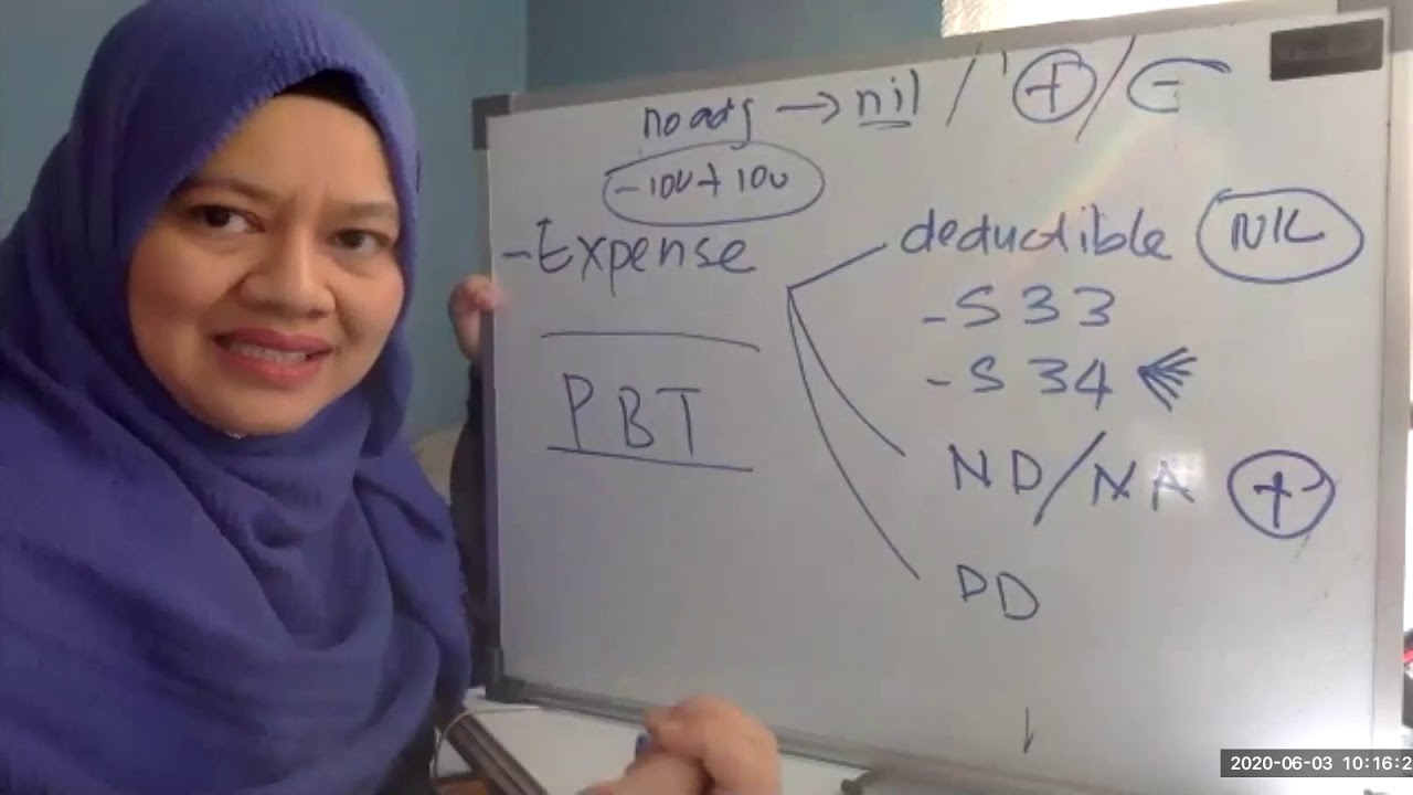 Tutorial on Corporate Tax Session 1