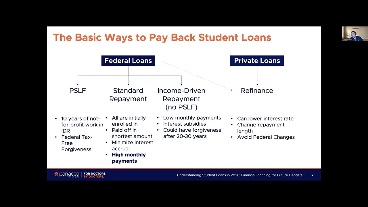Understanding Student Loans in 2026: Financial Planning for Future Dentists