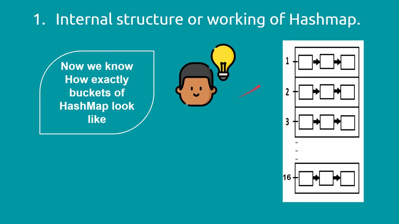 01. Внутренняя работа HashMap и улучшения Java-8