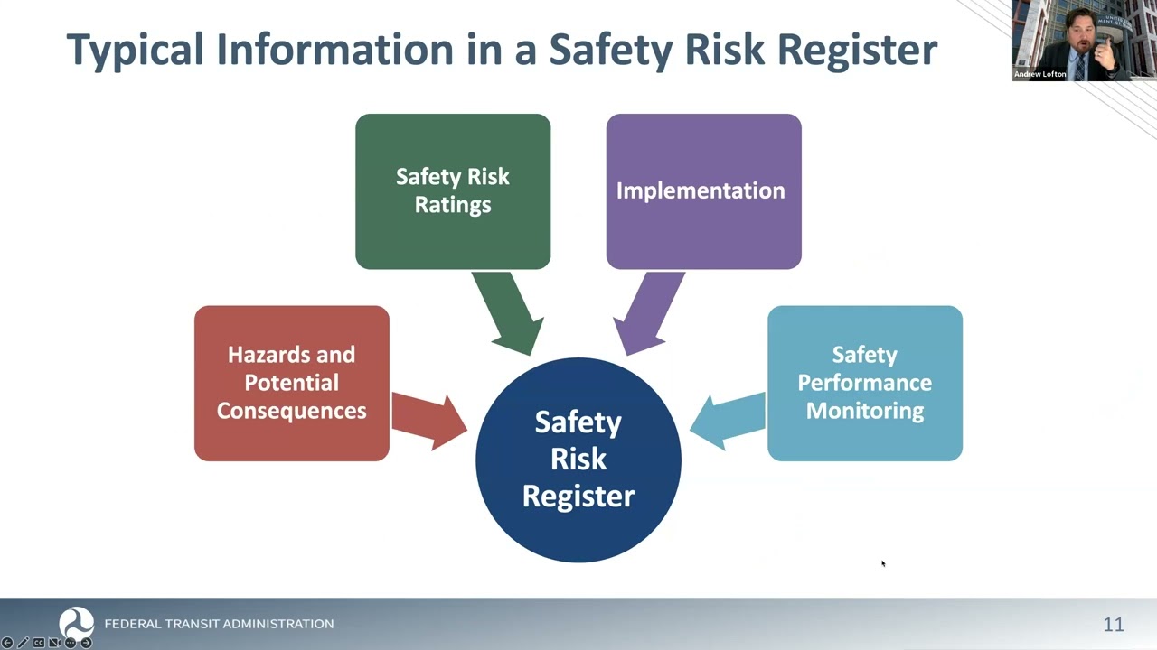 Safety Risk Register in Action