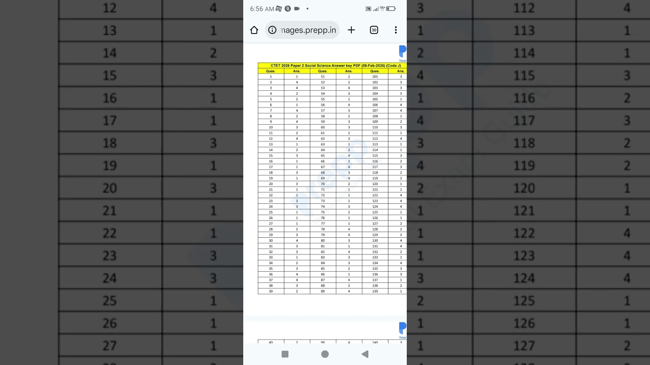 CTET 2026 Paper 2 Social Science Answer key PDF (08-Feb-2026) (Code J) 