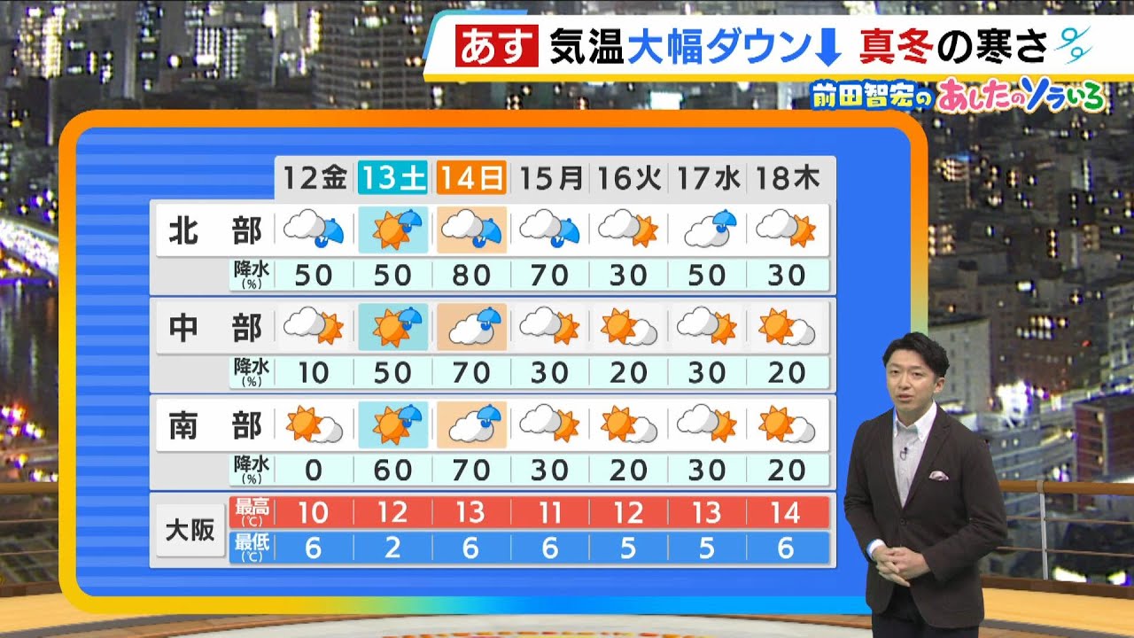 【12月12日(金)】前日より１０℃以上気温ダウン！？　最高気温もひと桁止まりで真冬並みの寒さの所も【近畿の天気】#天気 #気象