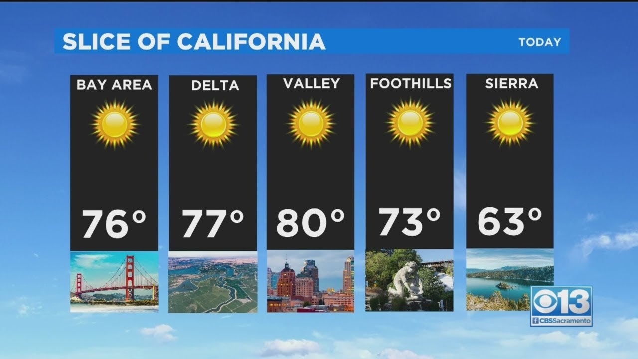 Tuesday Weather Forecast - Oct. 27, 2020