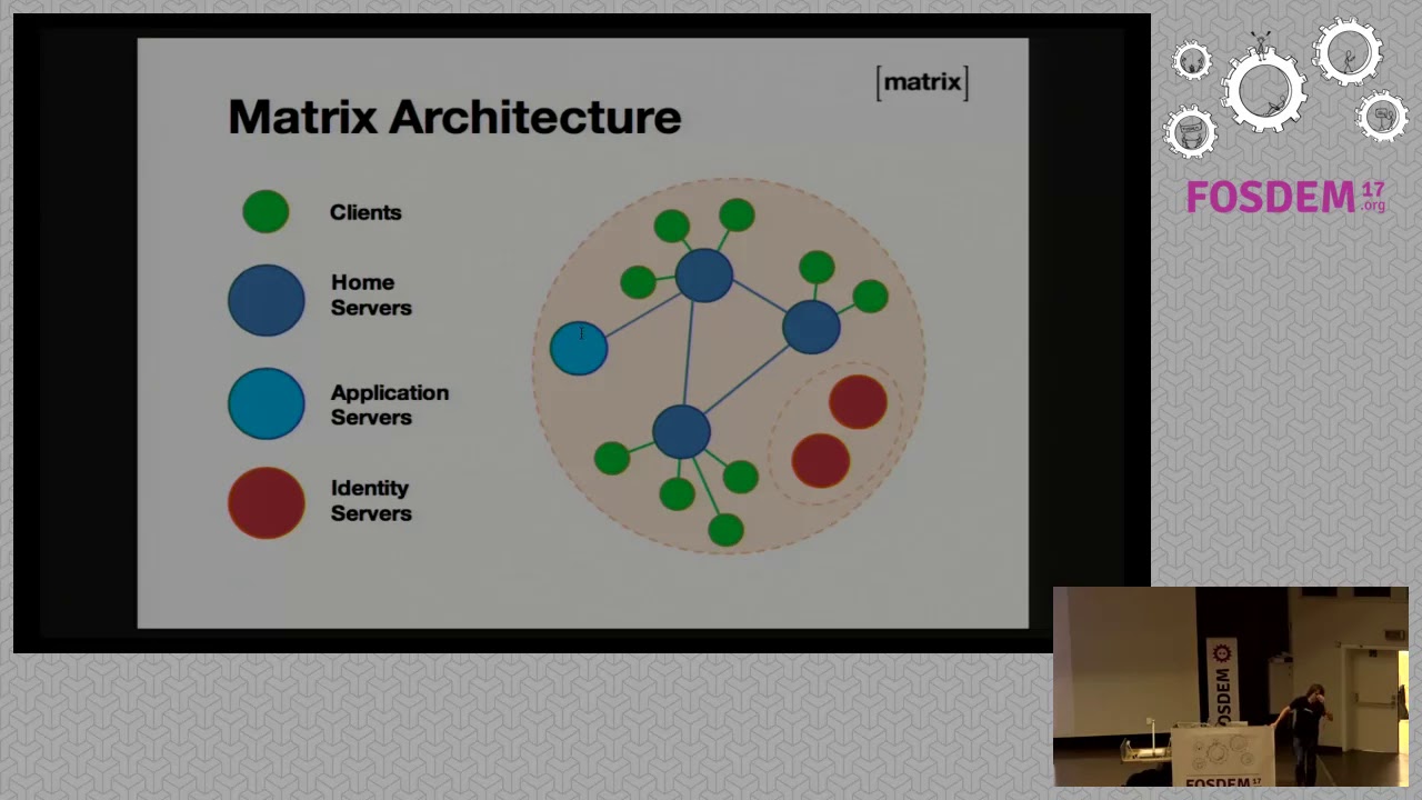 Encrypting Matrix Building a universal end-to-end encrypted communication ecosystem with Matrix and…