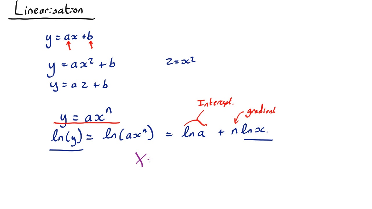 Linearisation