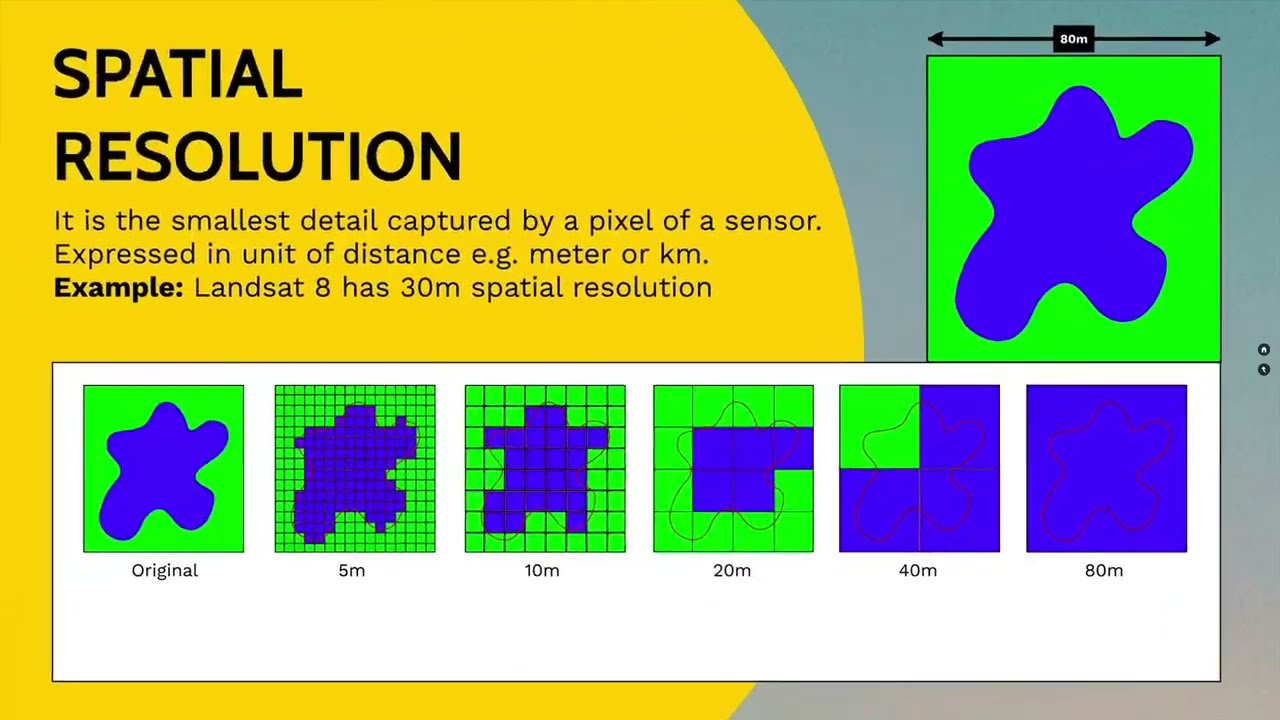 Raster Dataset
