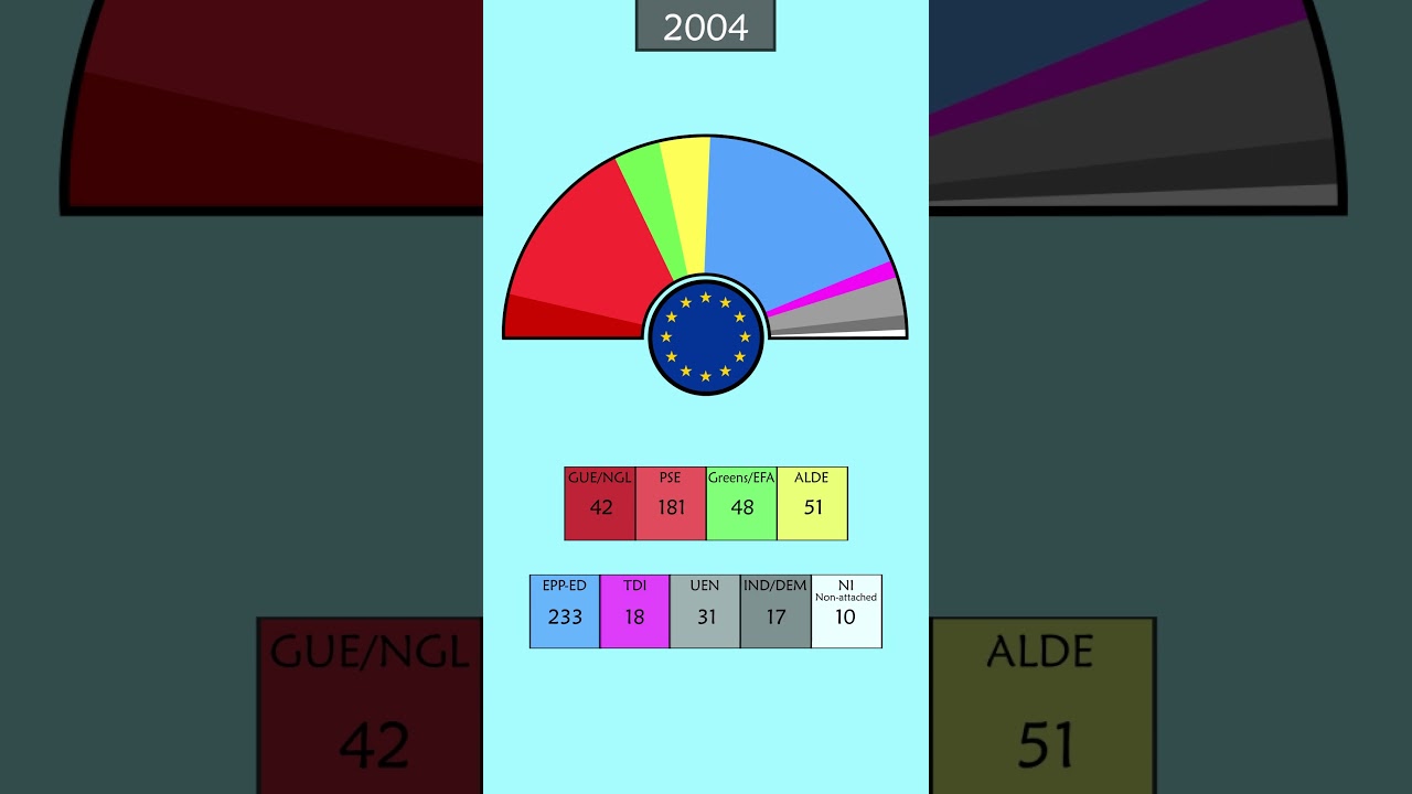 The European elections results (1979-2024)