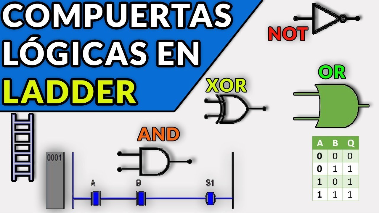 🔵✅COMPUERTAS LÓGICAS EN LADDER