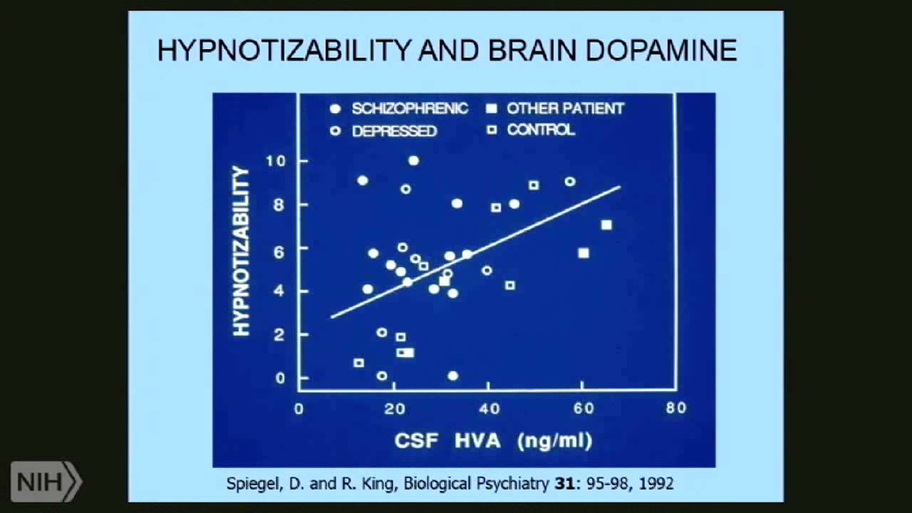 Brain Biology of Hypnosis, Part II